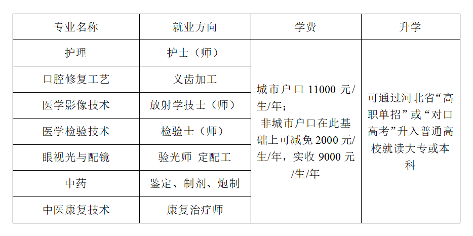 石家庄医学高等专科学校中专招生专业