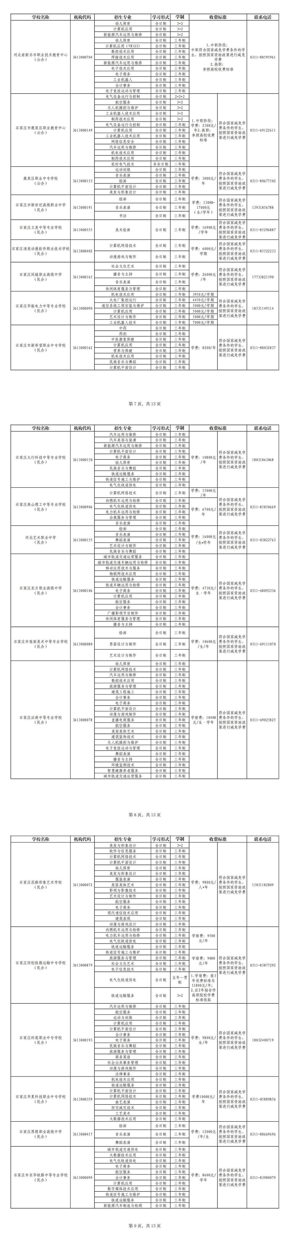 石家庄市2023年中职学校学历教育具备招生资质的学校名单！