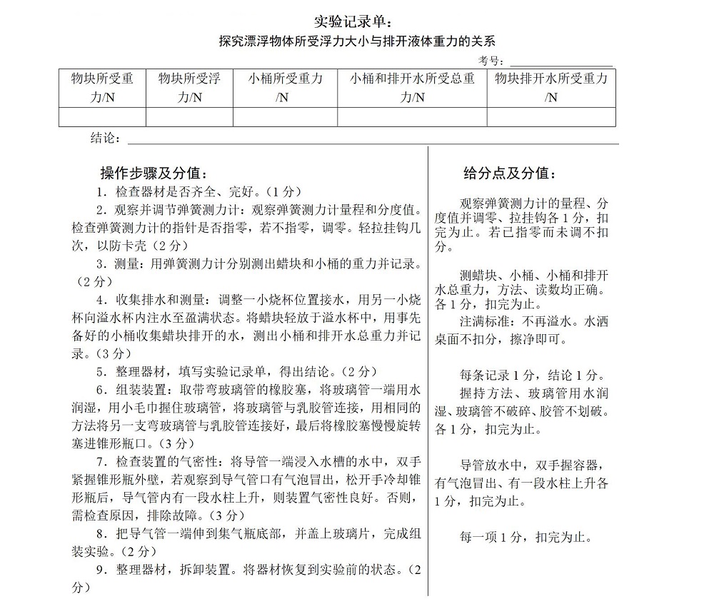 回顾：2023年中考物理、化学实验操作考试试题及评分细则！