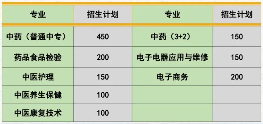 2023年度安国市职业技术教育中心中职招生公告！