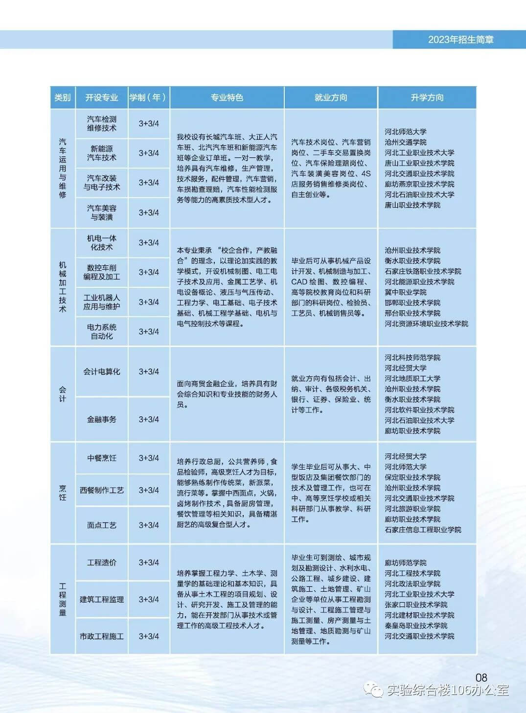 国家重点中等专业学校—保定市科技中等专业学校2023年招生简章！