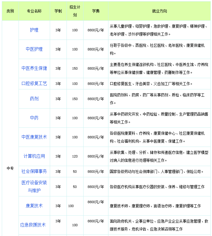 河北同仁医学中等专业学校招生专业