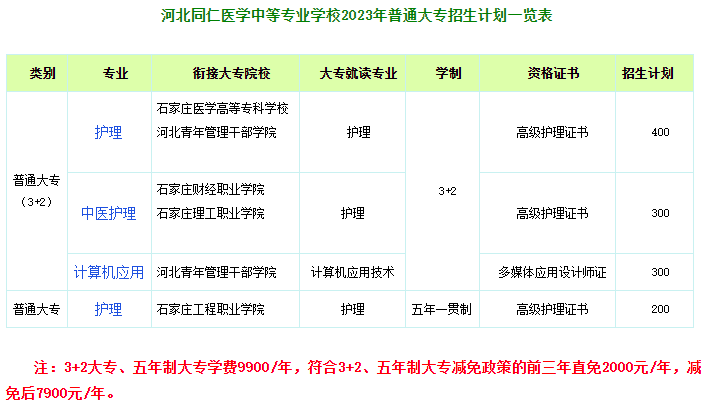 河北同仁医学中等专业学校专业