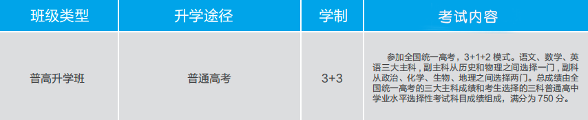 石家庄财经职业学院普高升学班专业设置