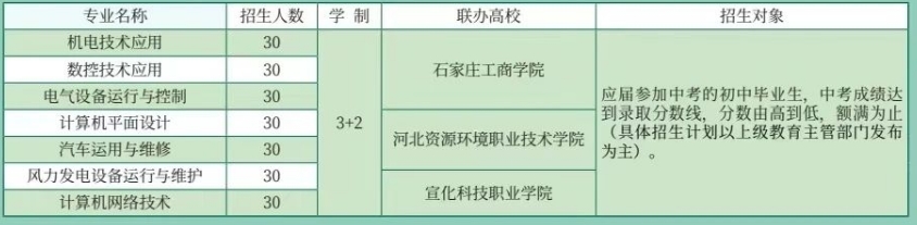 北方机电工业学校3+2专科招生计划.png