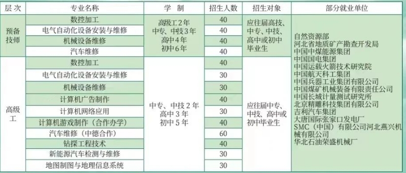 北方机电工业学校预备技师招生计划.png