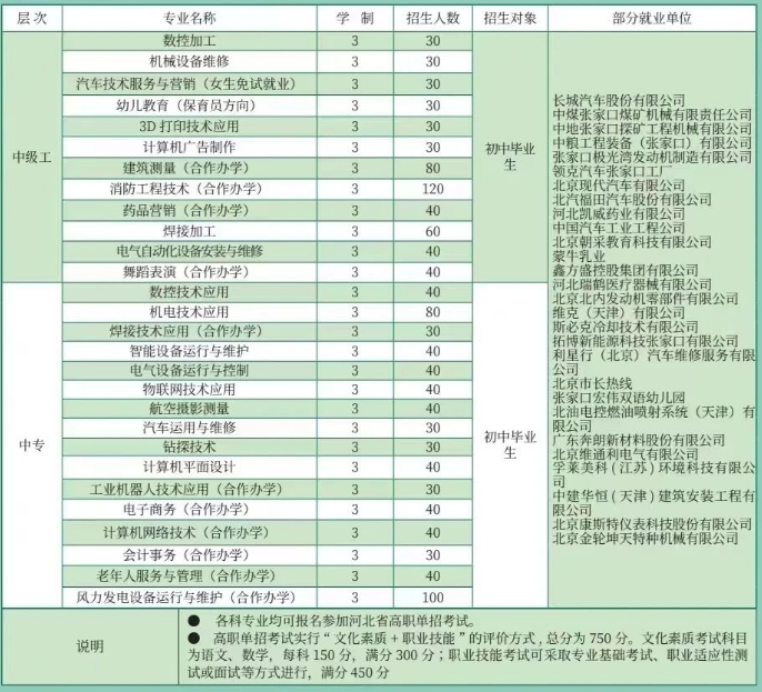 北方机电工业学校中专招生计划.png