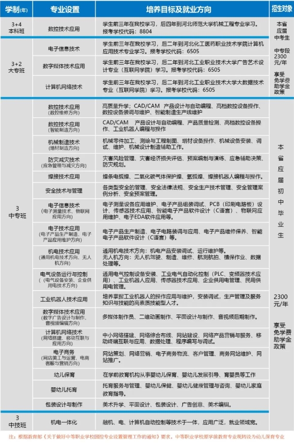 【河北中专】石家庄装备制造学校2023年招生简章