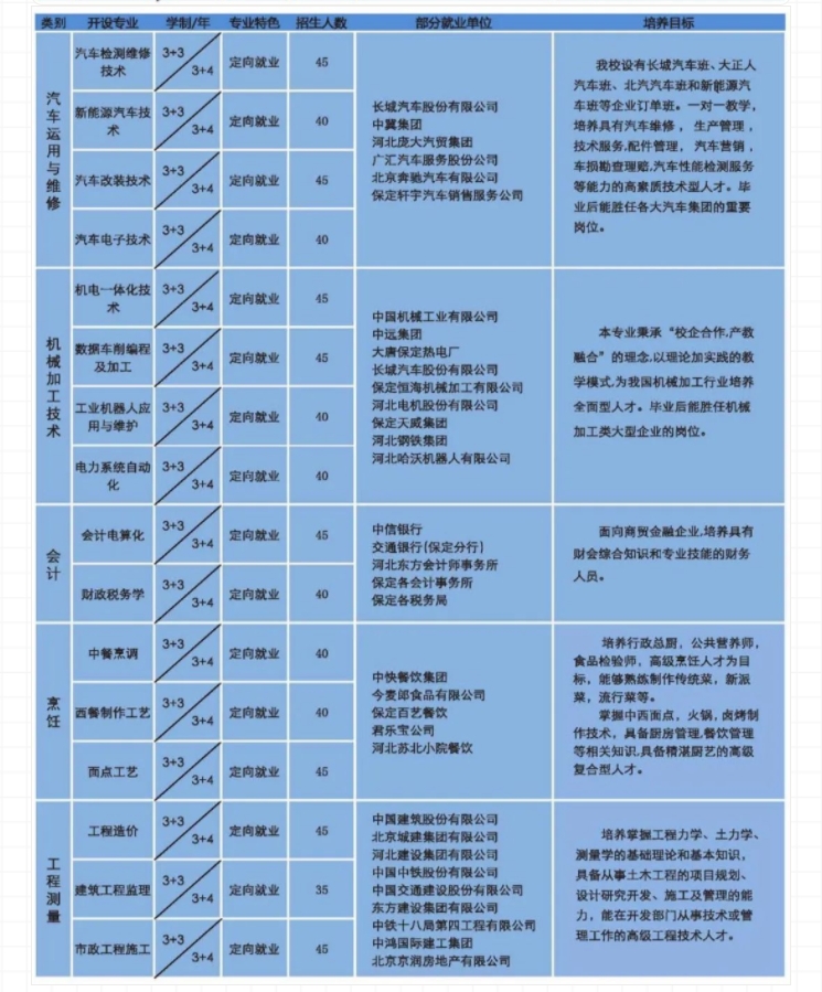 保定市科技中等专业学校招生专业.png