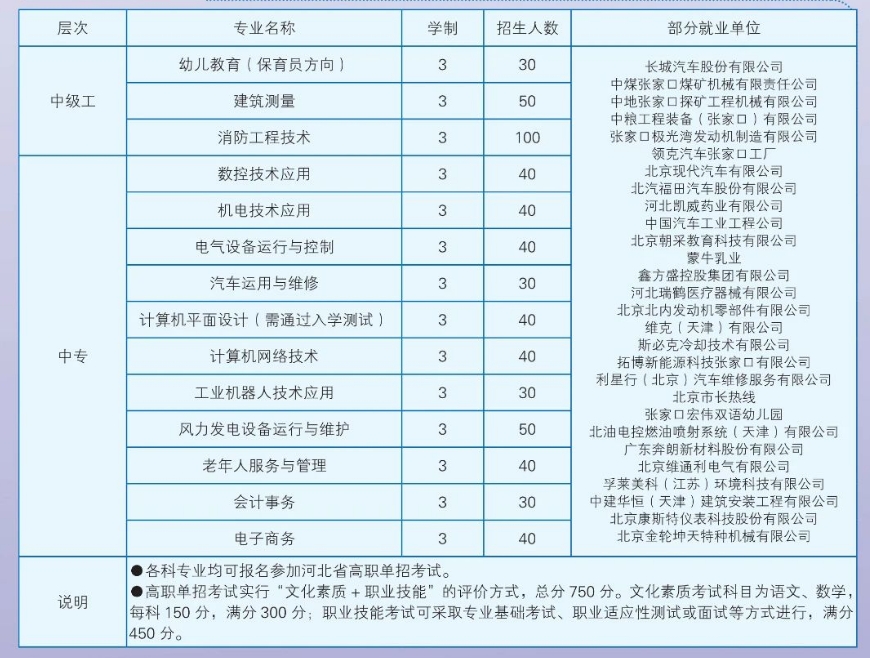 北方机电工业学校招生计划.png