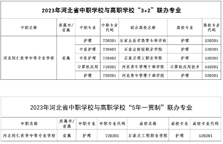 河北同仁医学中等专业学校“3+2”、