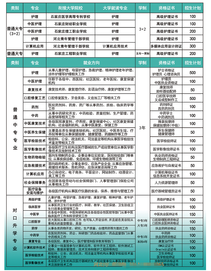 河北同仁医学中等专业学校2024年招生简章