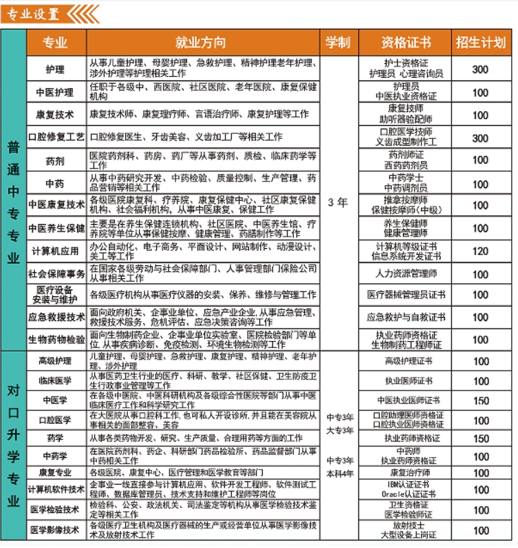 河北同仁医学中等专业学校2023年春招知多少?