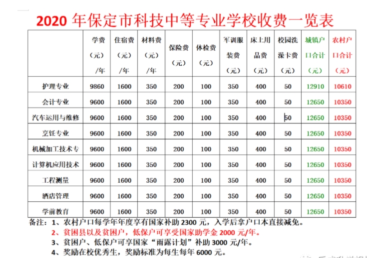 保定市科技中等专业学校2020年招生报名中