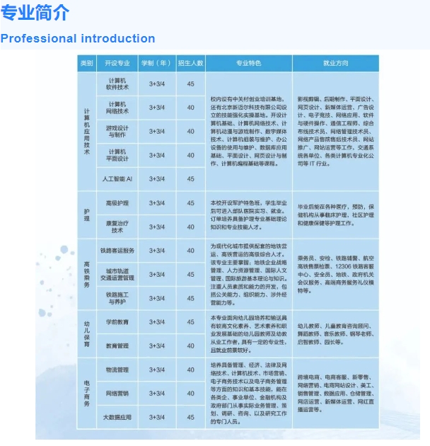 保定市科技中等专业学校2022年招生简章