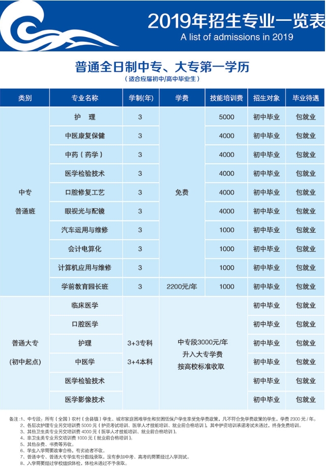 沧州渤海中等专业学校2019年招生简章