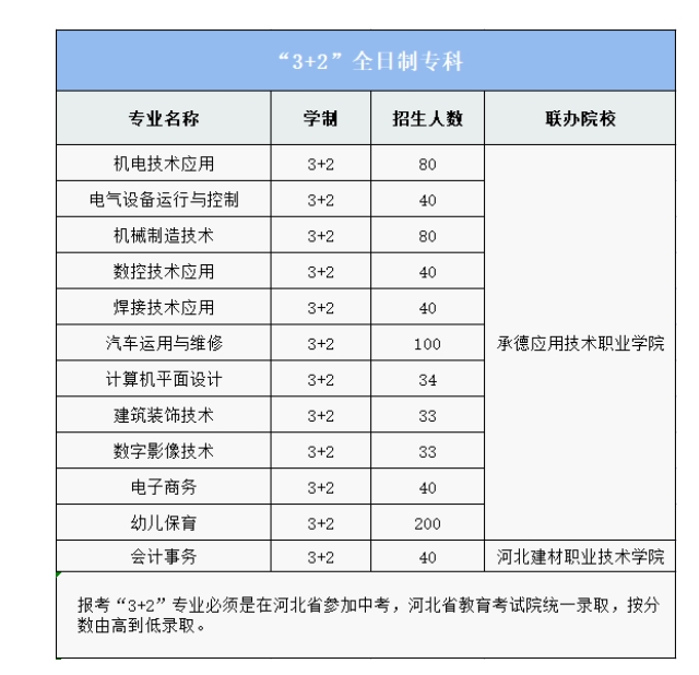 承德工业学校1.png