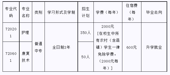 邯郸峰峰卫生学校招生专业及收费标准