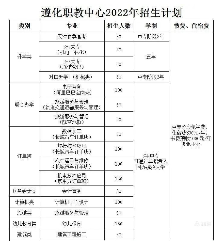 遵化市职业技术教育中心2022年招生简章