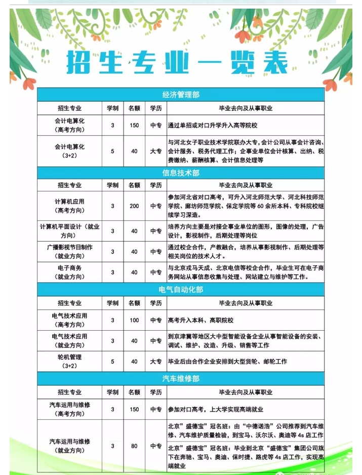 涿州职教中心招生简章2.png