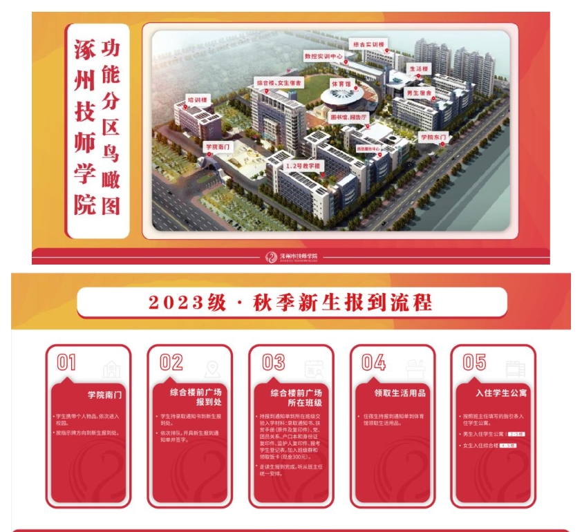 涿州市技师学院新生须知1.png