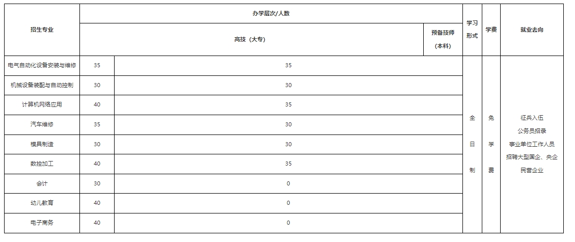 涿州市技师学院招生简章1.png