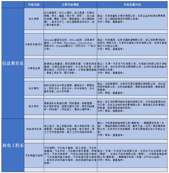 中捷职业技术学校2023年招生简章2.png