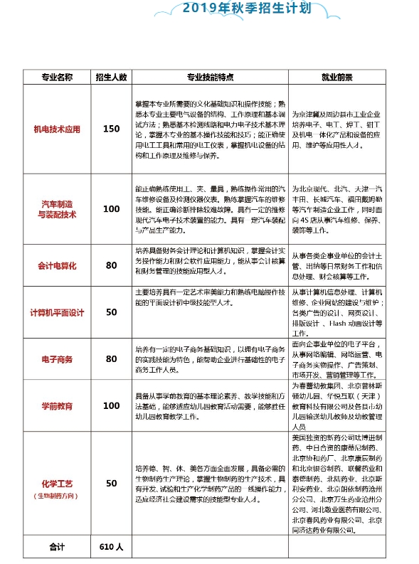 中捷职业技术学校2019年秋季招生简章