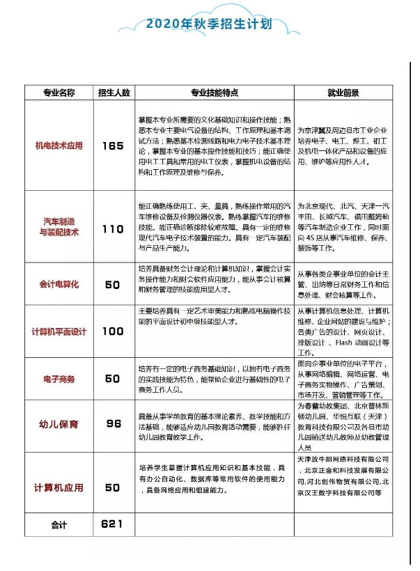 中捷职业技术学校2020年秋季招生简章