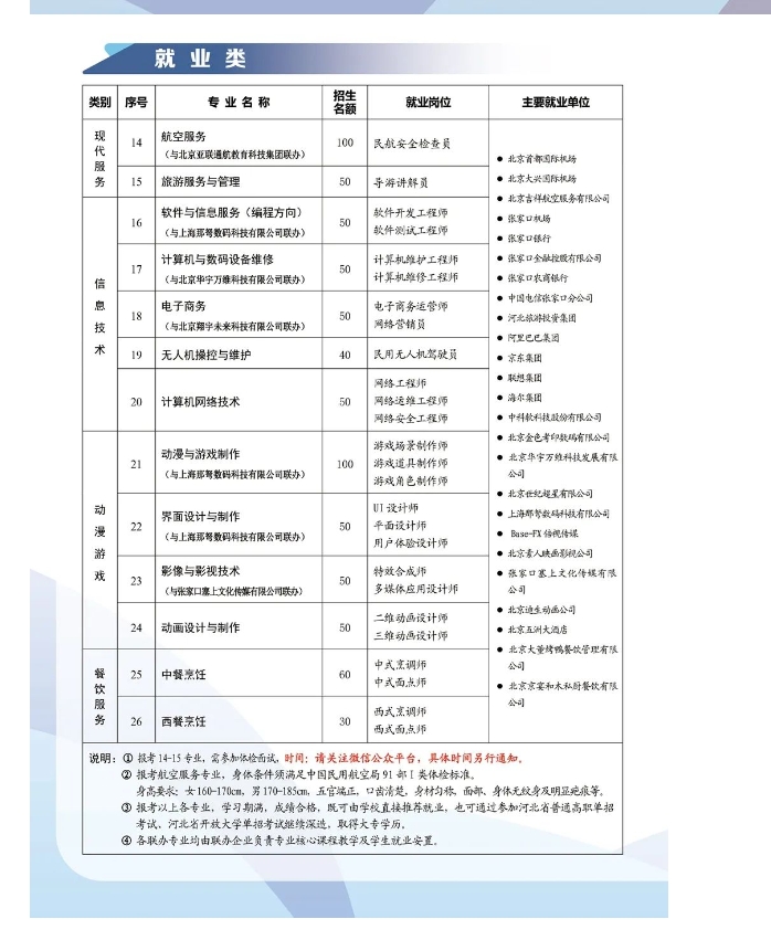 张家口市职业技术教育中心招生简章4.png