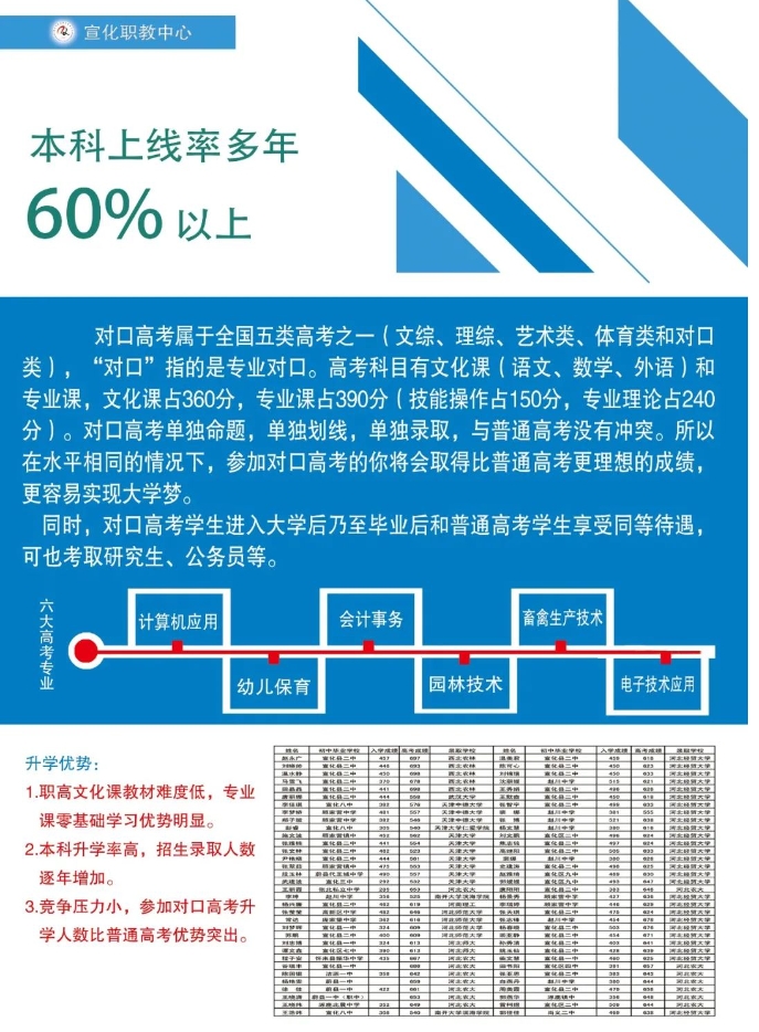 张家口市宣化职业技术教育中心招生简章4.png