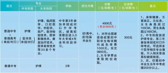 石家庄协和医学中等专业学校2024年招生简章