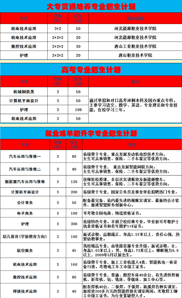 丰润区综合职教中心2024年招生简章