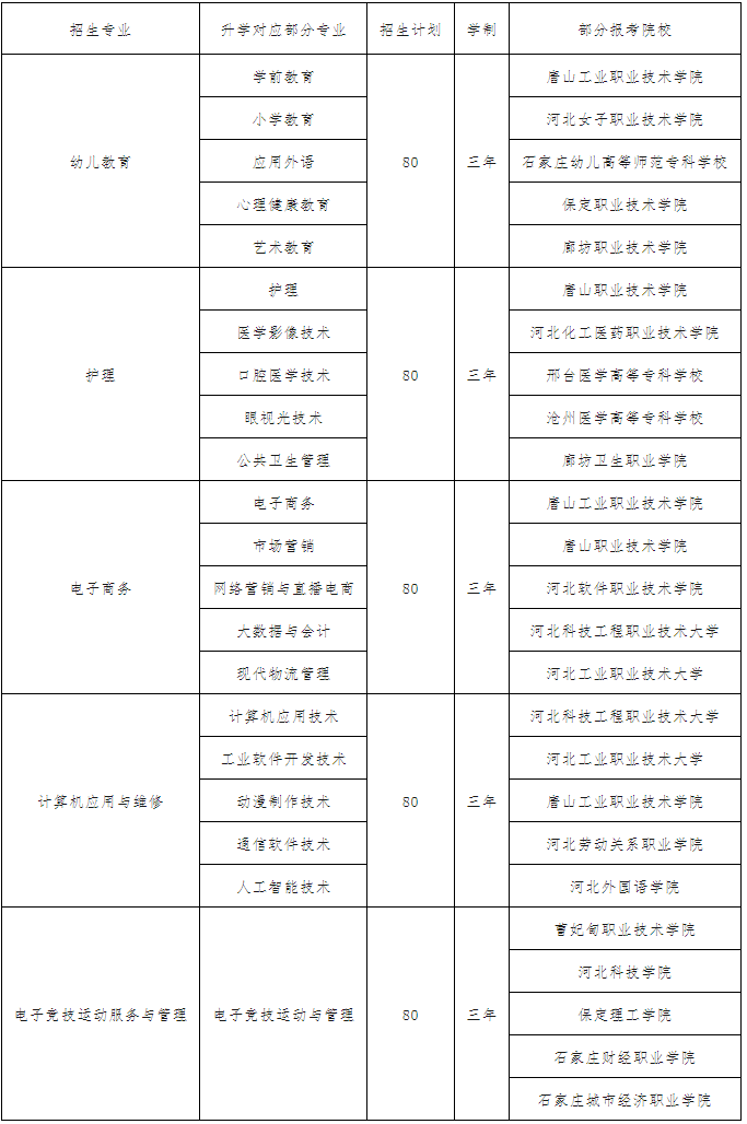 唐山市远卓技工学校2024年招生简章