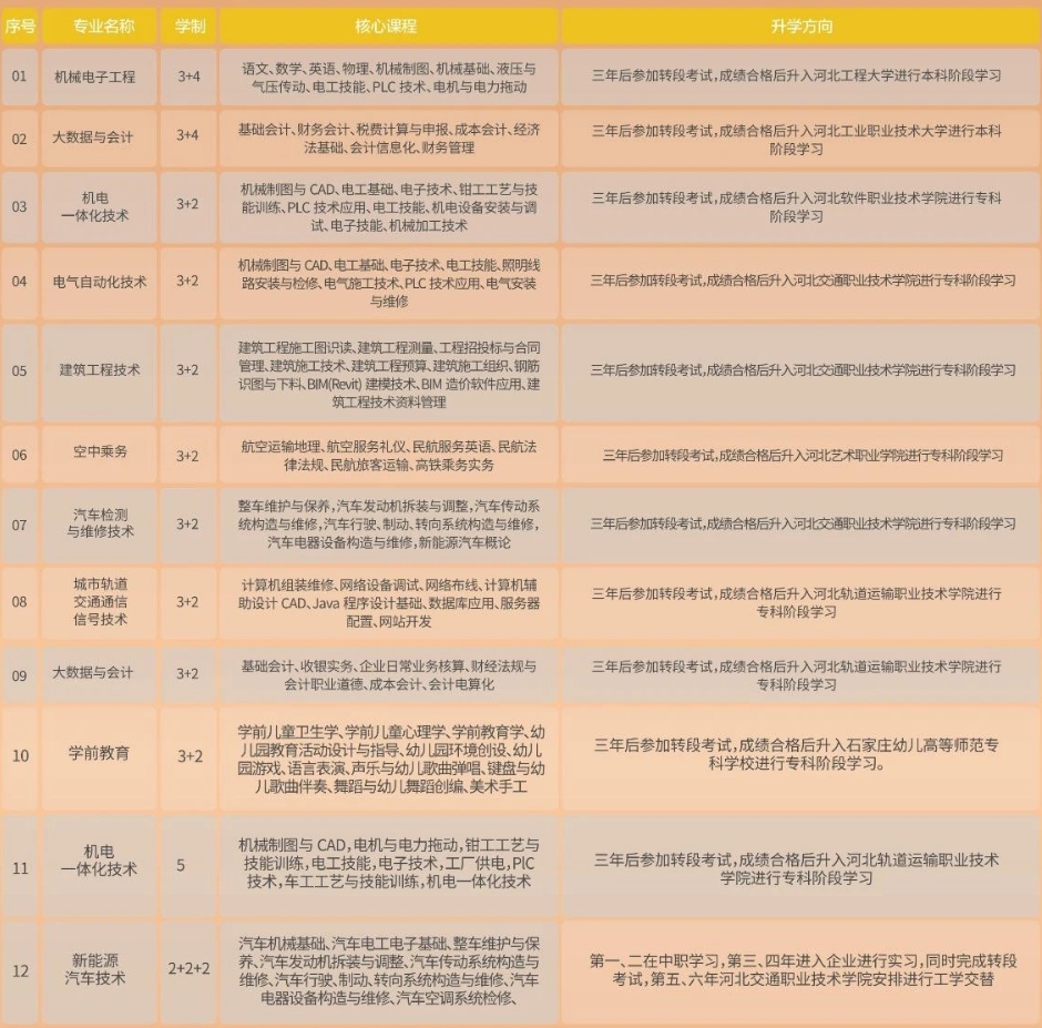 石家庄工程技术学校专业介绍.png