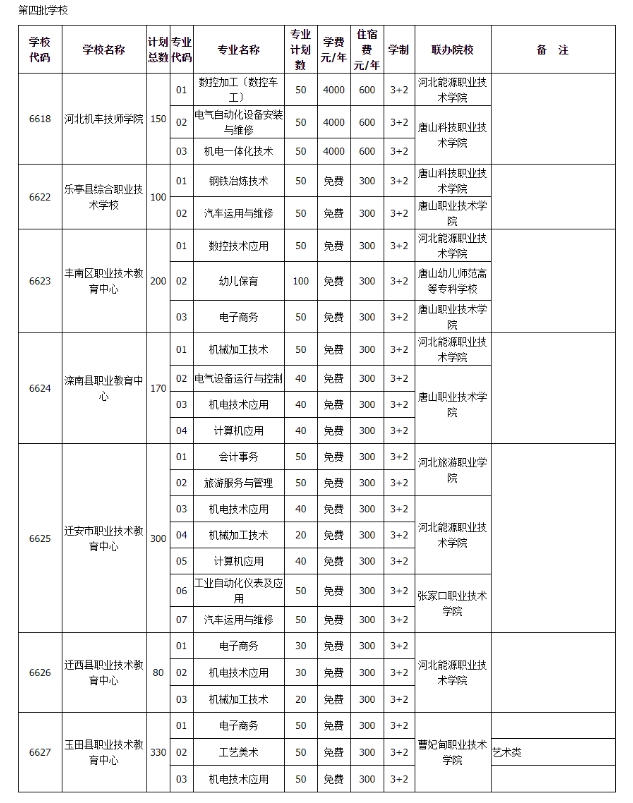 唐山3+2招生.png