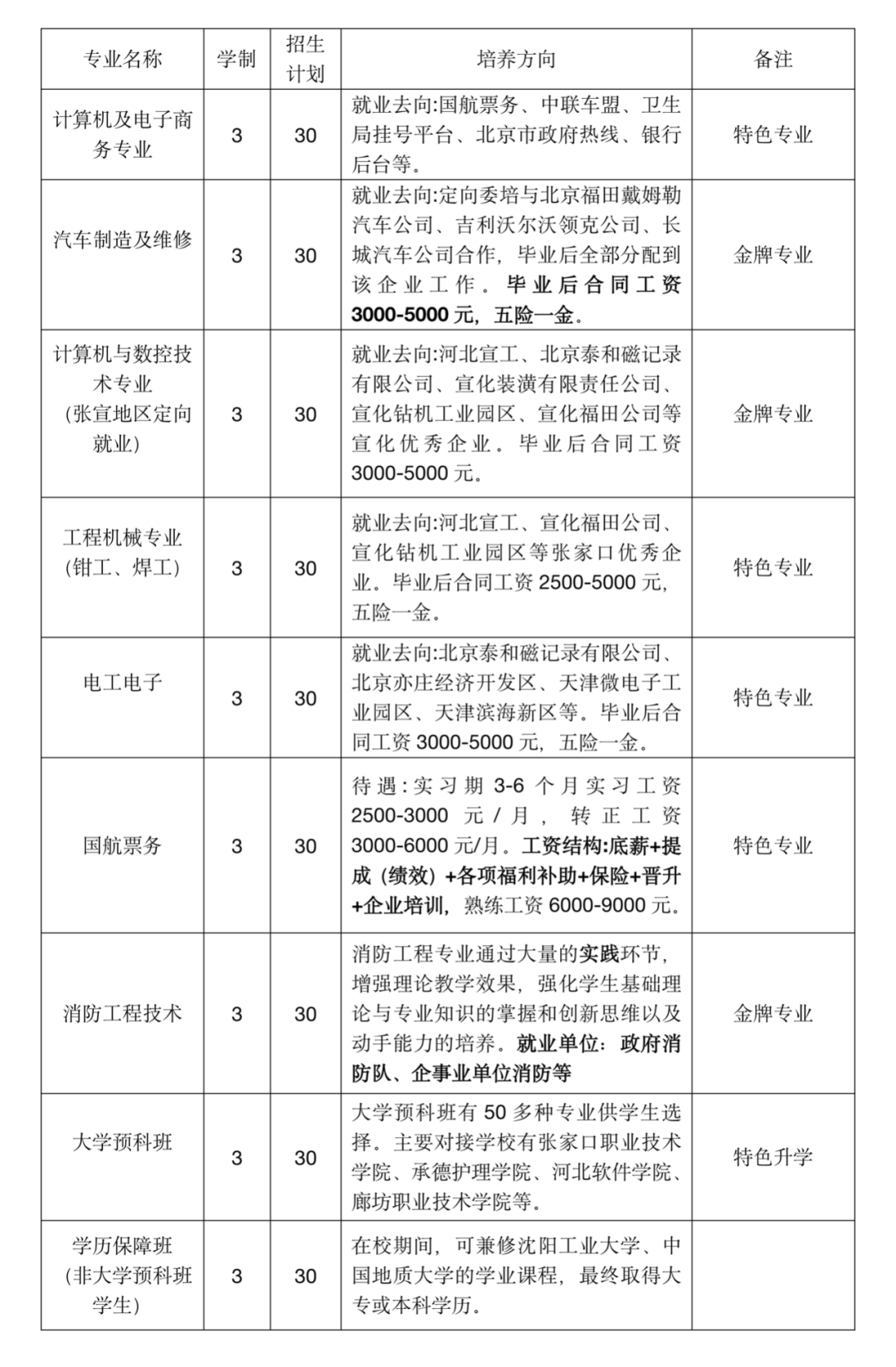 河北宣工技工学校2024年度招生简章