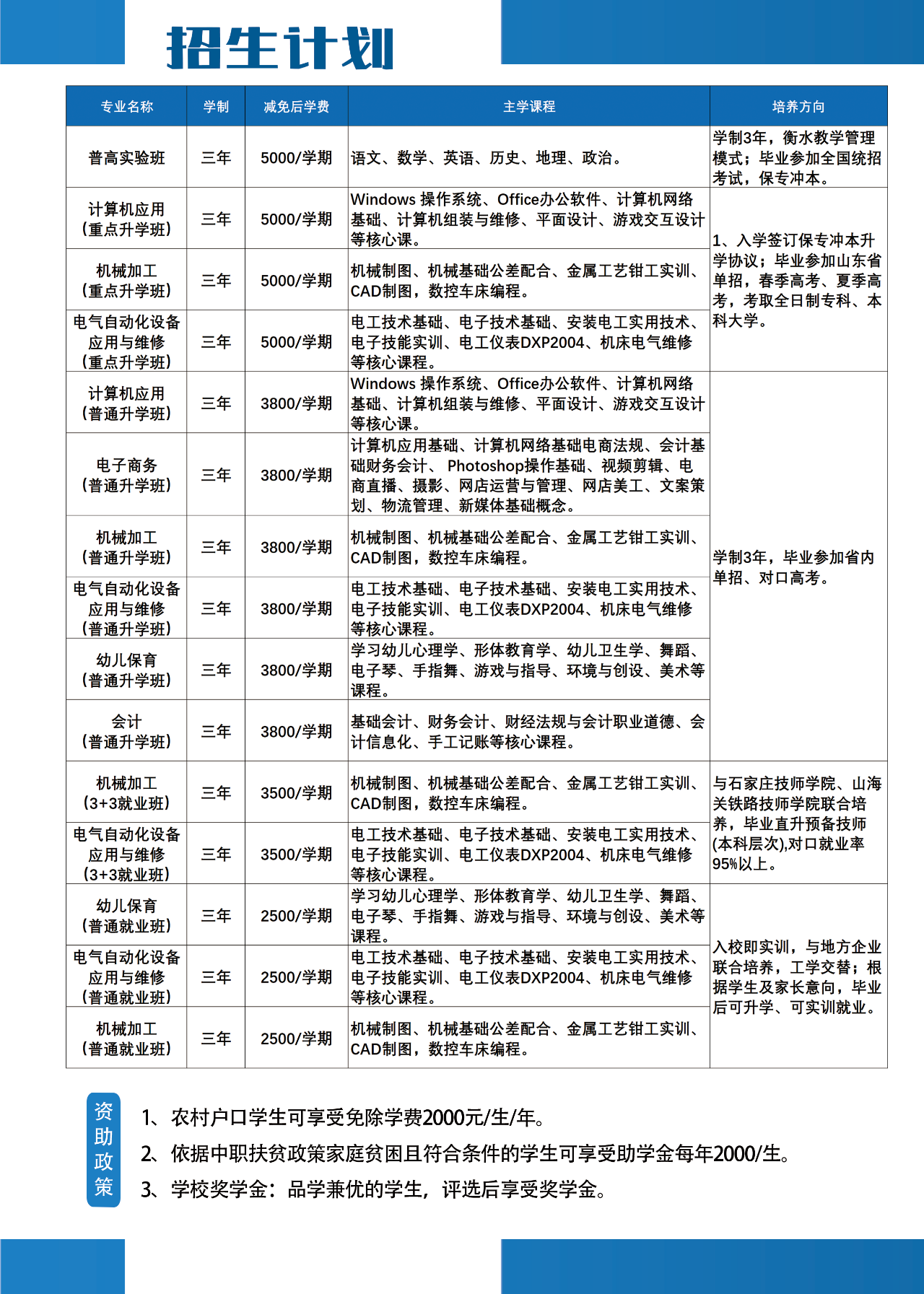 河北渤海技工学校2024年招生计划