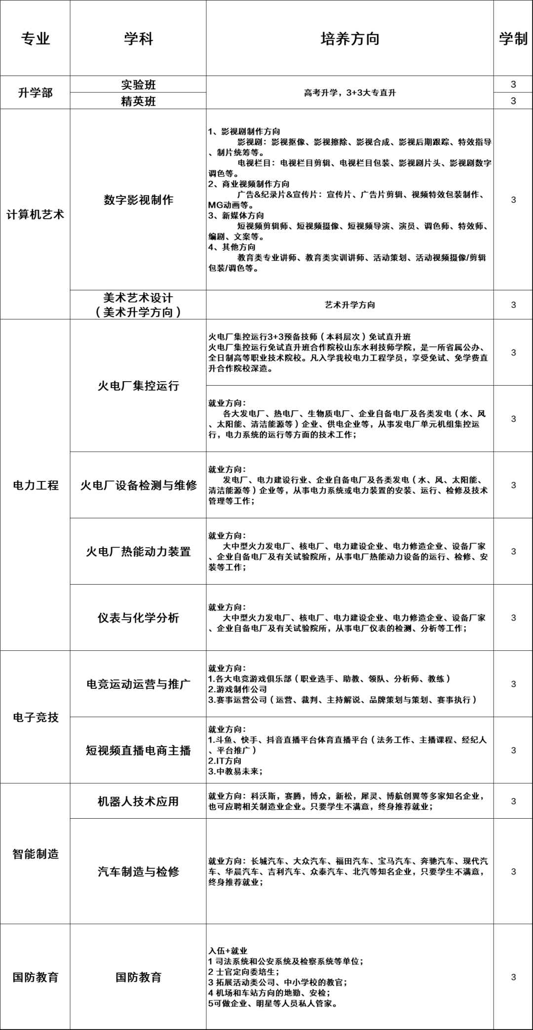 石家庄华能电力中等专业学校2024年招生专业