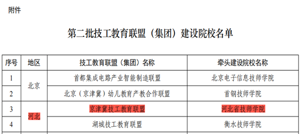 河北省技师学院荣登全国第二批技工教育联盟（集团）建设院校名单