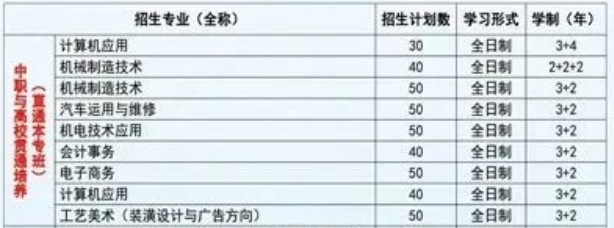 河北省玉田县职业技术教育中心与高校贯通培养班招生简介