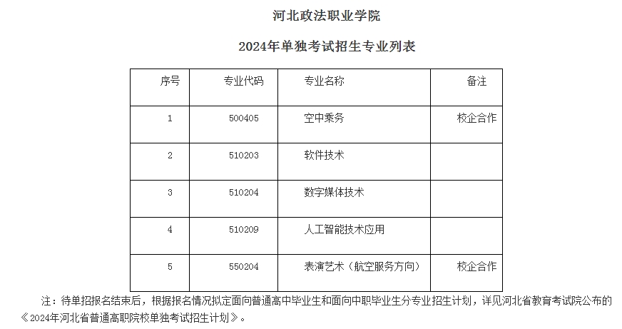 河北政法职业学院2024年单独考试招生简章