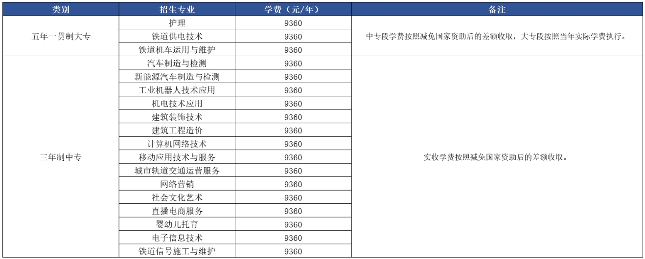 石家庄理工职业学院2024年中招简章