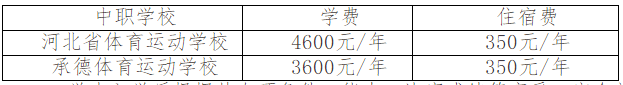 河北体育学院“3+4”贯通培养学费