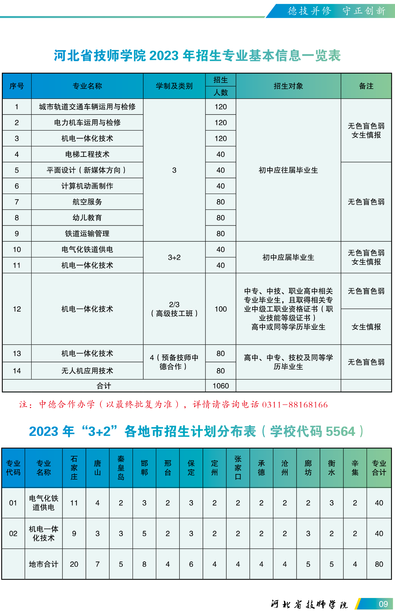 河北省技师学院2024年招生有哪些专业？