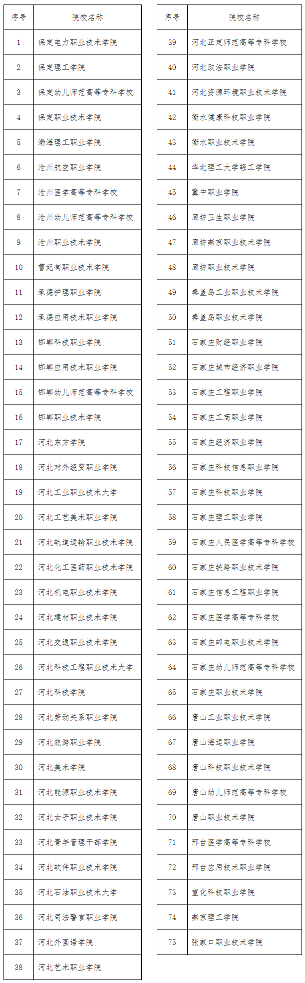 2024年河北省高职单招报考须知