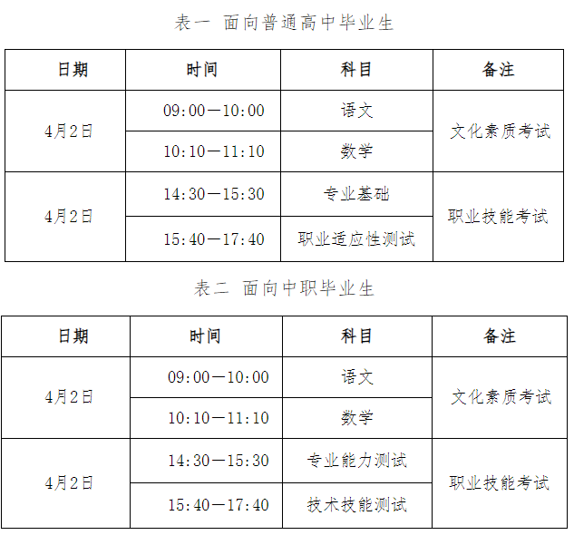 2024年河北省高职单招报考须知