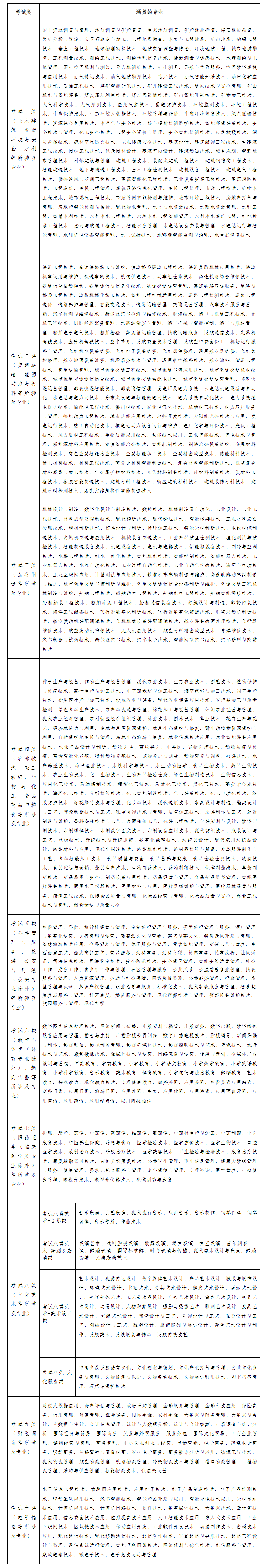 2024年河北省高职单招报考须知