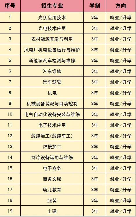 保定新能源技工学校2024年春季招生简章