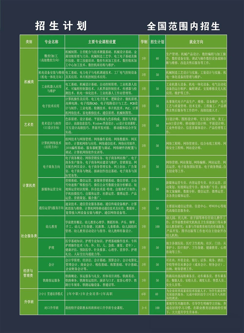 河北省工业数控学校2024年春季招生简章